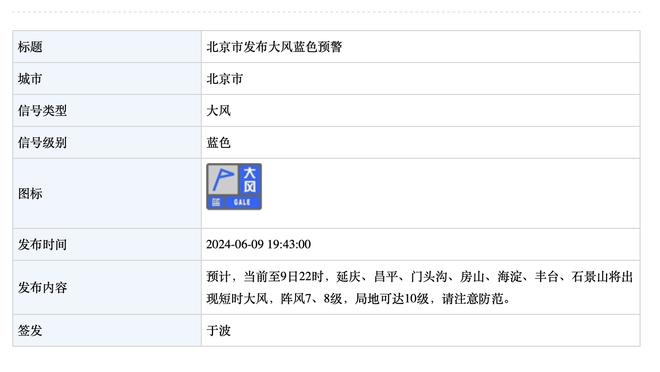 厄德高社媒晒照：这轮对决只进行了一半，我们团结一心全力冲刺